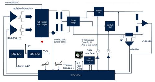 大联大友尚集团携手ST，以6KW高压DC-DC转换器方案赋能文化场馆智慧化管理