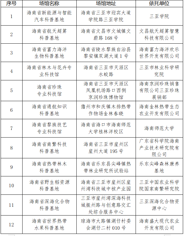 海南新认定12家省级科普场馆 完整名单公布助力文化场馆管理服务升级